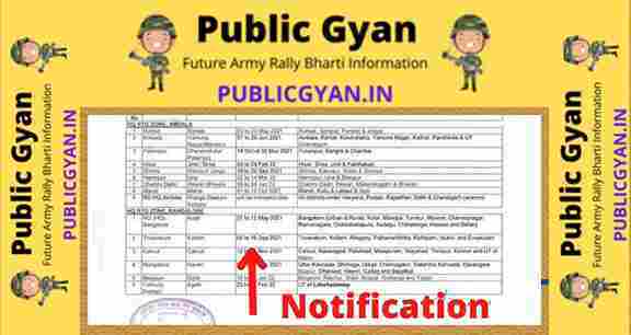 ARO Palampur Army Rally Bharti