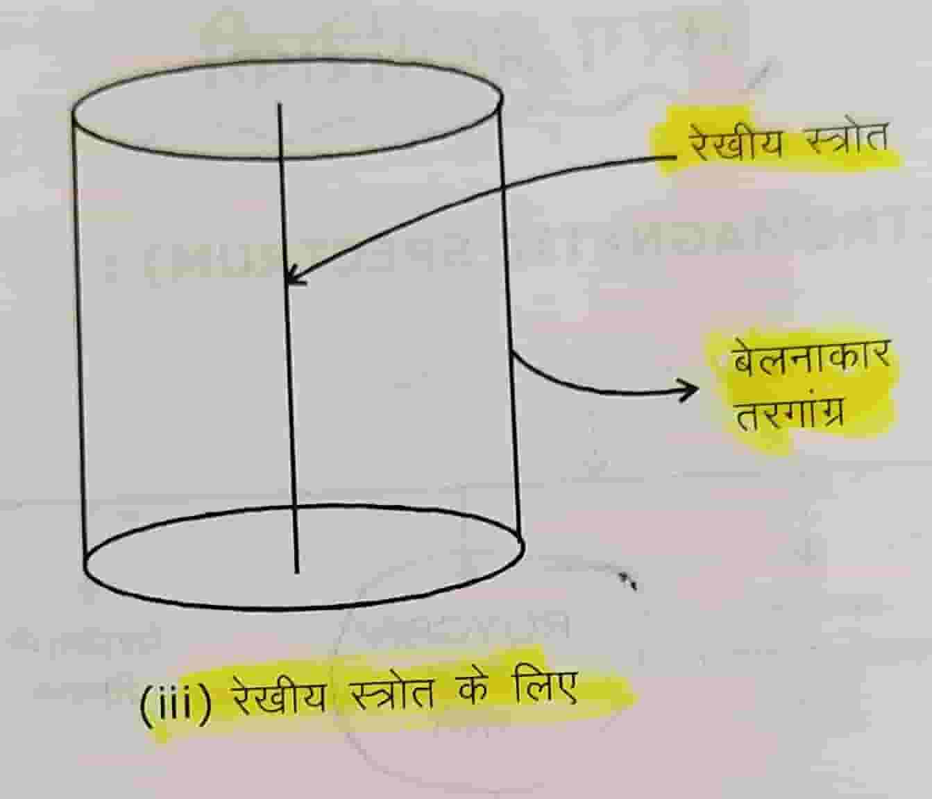 electromagnetic-spectrum-details-in-hindi