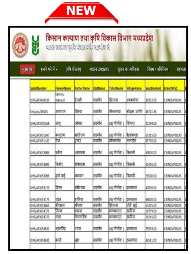 मध्य प्रदेश कर्ज माफ़ी लिस्ट जारी! इन किसानो का हुआ कर्ज माफ़