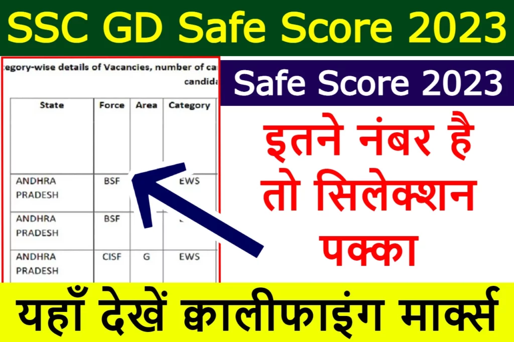 SSC GD Safe Score 2023